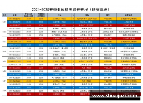 中国足协发布中超四队亚冠赛程,山东泰山率先开赛
