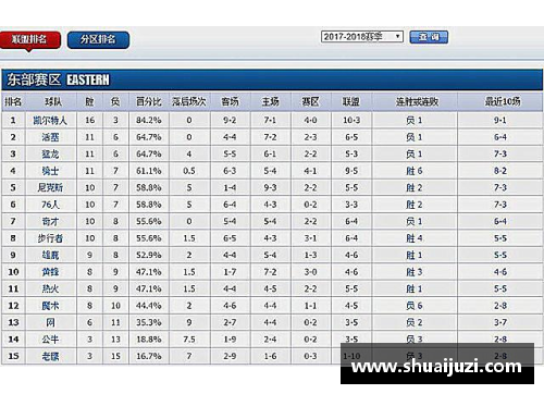 jbo竞博NBA赛季排名：最新战绩、球队动态与明星表现全面解析
