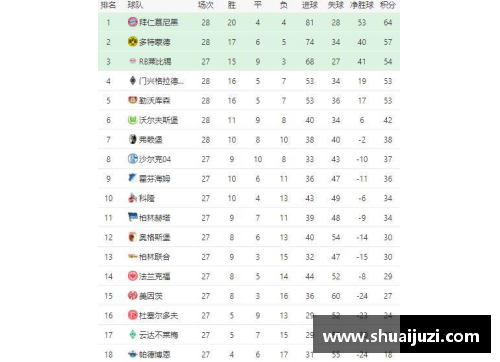 jbo竞博官网沃尔夫斯堡稳居德甲积分榜前列，表现稳定值得期待 - 副本