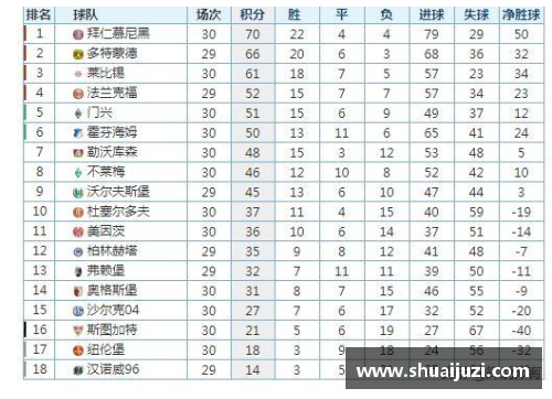 jbo竞博官网德甲最新积分榜揭晓：勒沃库森4_0领跑，拜仁2_1紧追其后，斯图加特强势崛起 - 副本