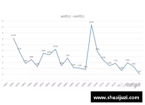 jbo竞博官网GDP再创新高：中国经济稳步前行，未来可期